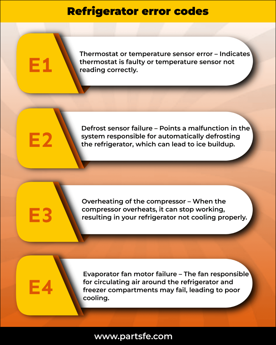 Refrigerator Error Codes