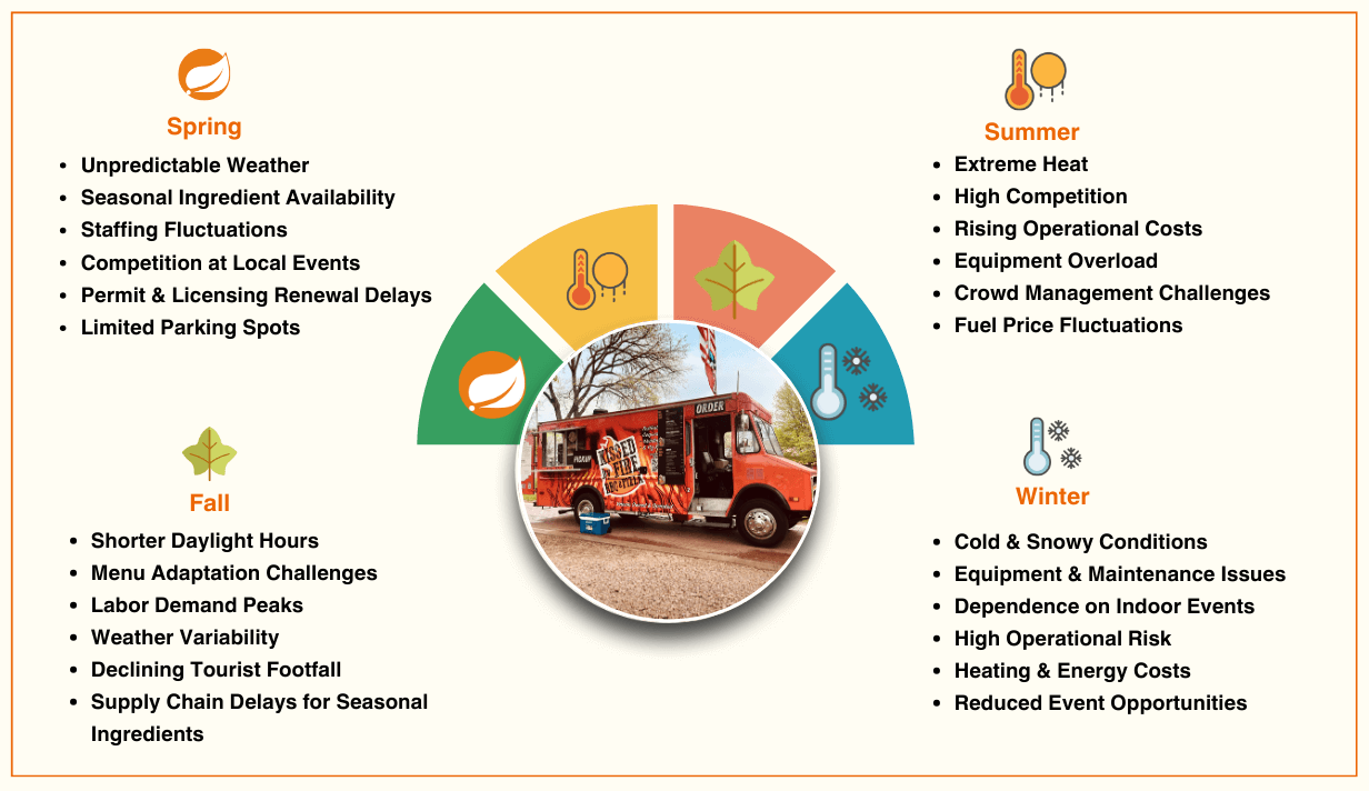 Major Challenges Facing Food Truck Operators in 2026_PartsFe