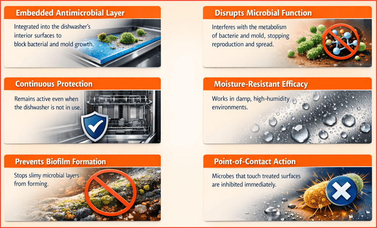 How Microban Technology Works in Dishwashers_PartsFe
