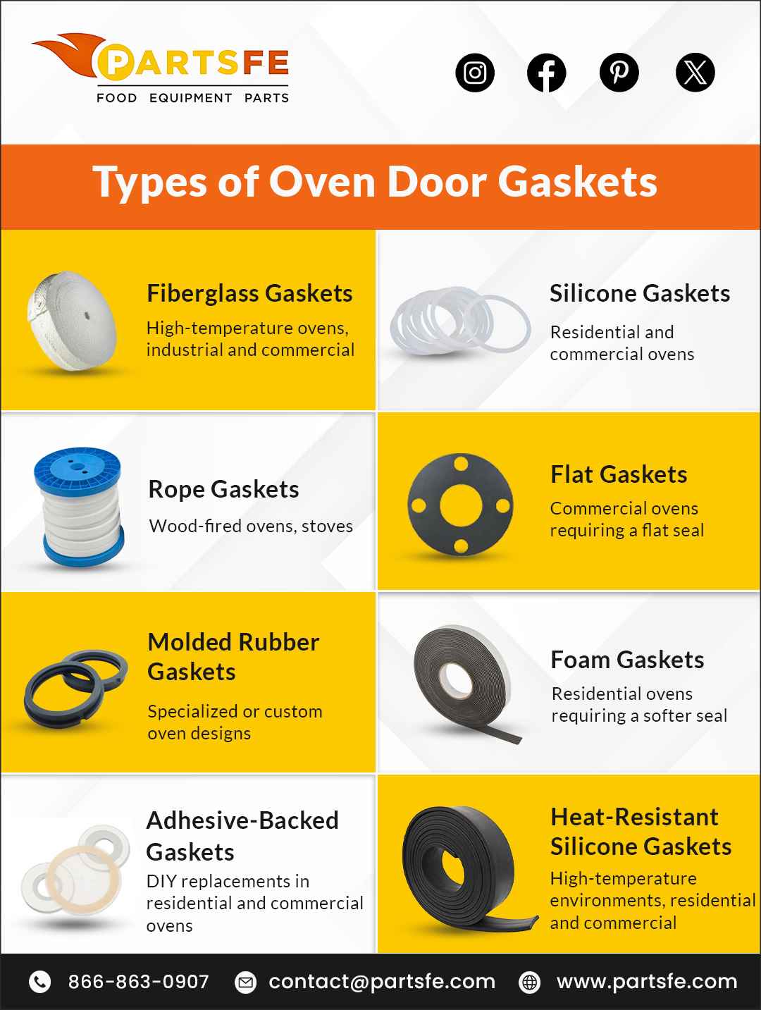 Different Types of Oven Door Gaskets_PartsFe